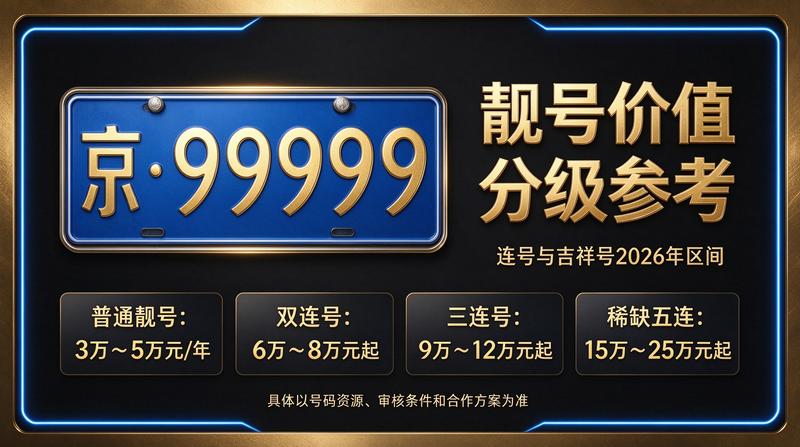 2026年闲置北京京牌照出租五年价格参考